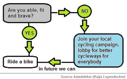cycling_campaigning